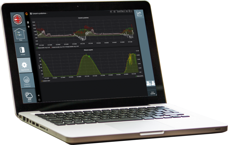 Gestione energetica e consumi in Domusys BMS software di smart building