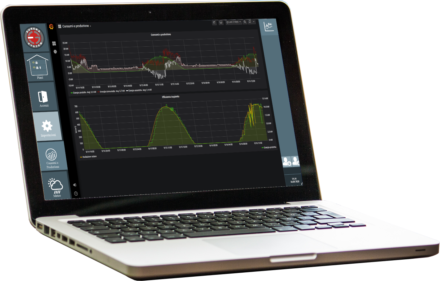 Domusys BMS software Eureka System