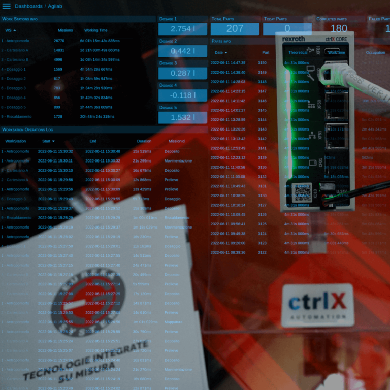 ctrlX in AgiLAB MECSPE